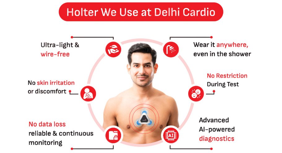 holter-use-in-delhicardio