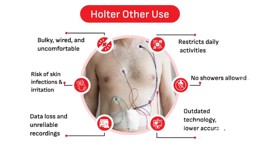 holter-use-by-others